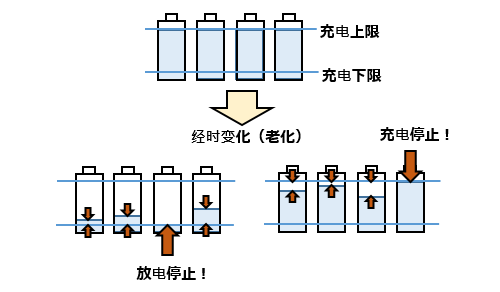 电池管理系统