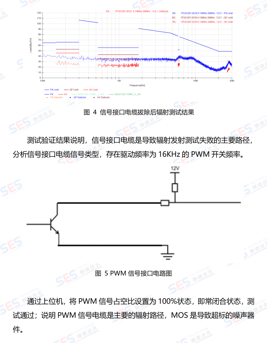 PWM