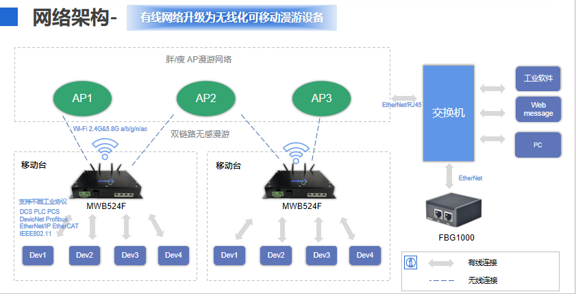 边界网关协议