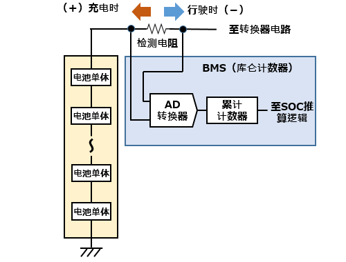 电池管理系统