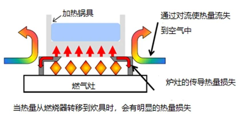 <b class='flag-5'>感應(yīng)加熱</b>原理與IGBT應(yīng)用拓撲分析（上）