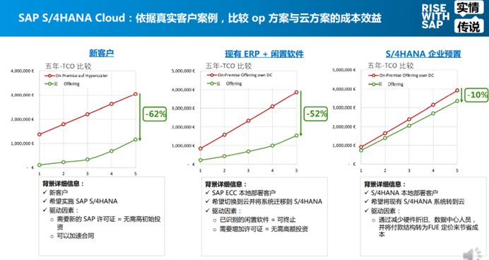 SAP专家级实施商解读：SAP S/4HANA Cloud（PCE私有云） 的五大误解