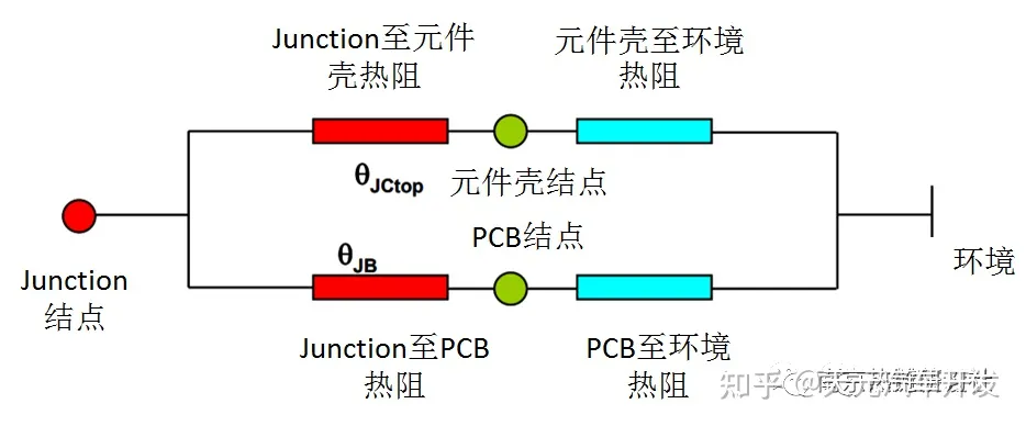 热仿真