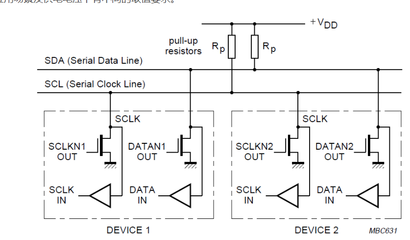 I2C