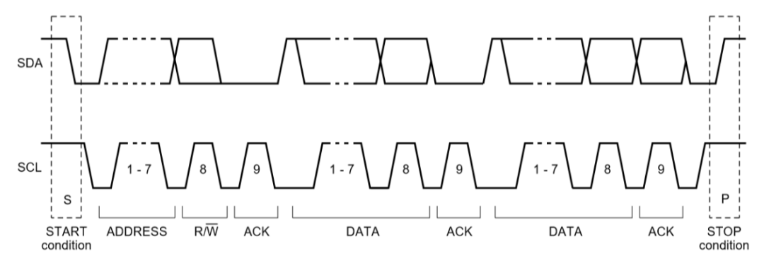 I2C