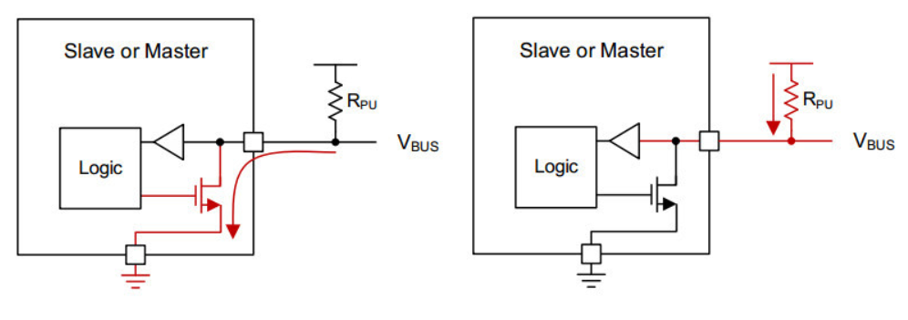 I2C