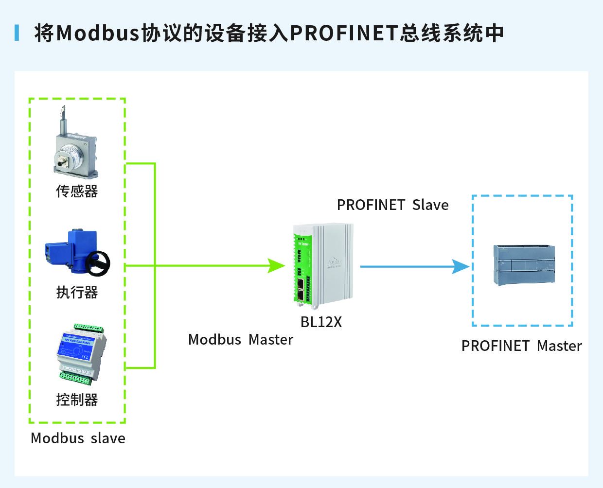 Modbus RTU协议