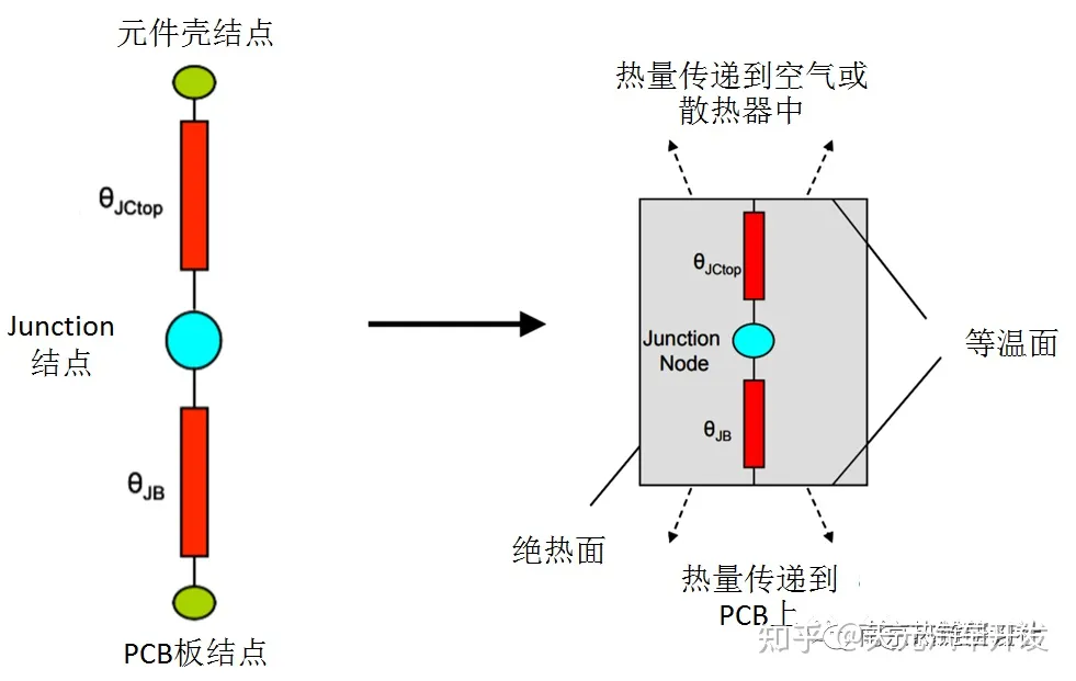 热仿真