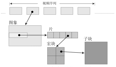 计算机