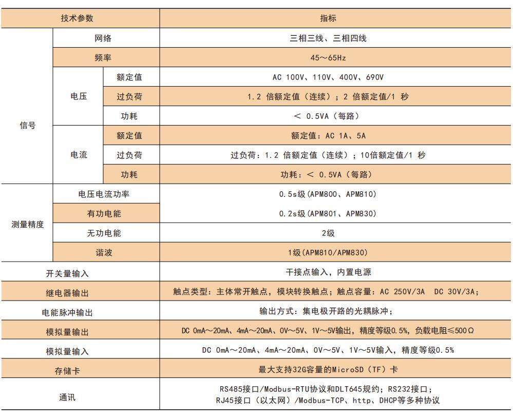 APM800安科瑞电能质量分析三相网络电力仪表