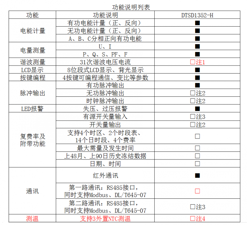 三相电能表