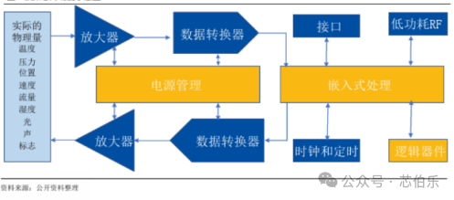 模拟芯片