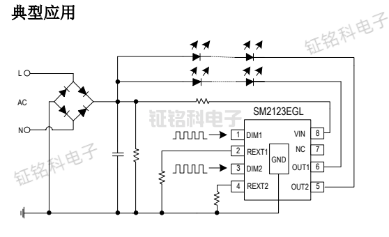 PWM