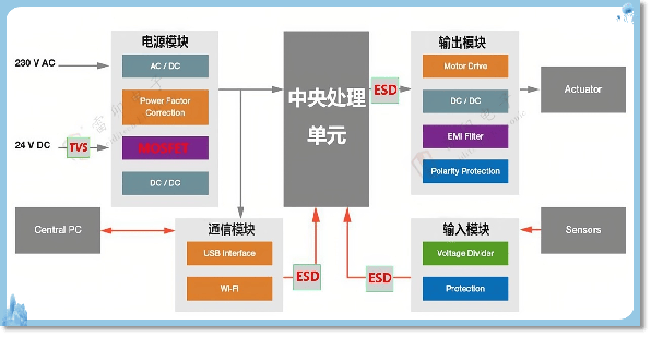 电源模块