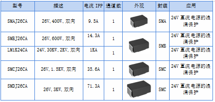 电源模块