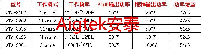 Aigtek射頻功率放大器的主要功能是什么