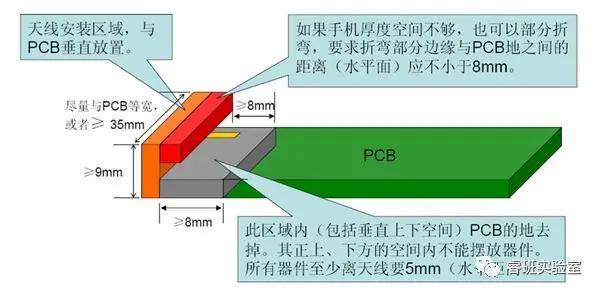 <b class='flag-5'>天线</b>环境差，整机的<b class='flag-5'>无线性能</b>会好吗？