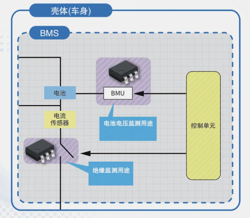 松下 | 车载PhotoMOS——电池管理好帮手