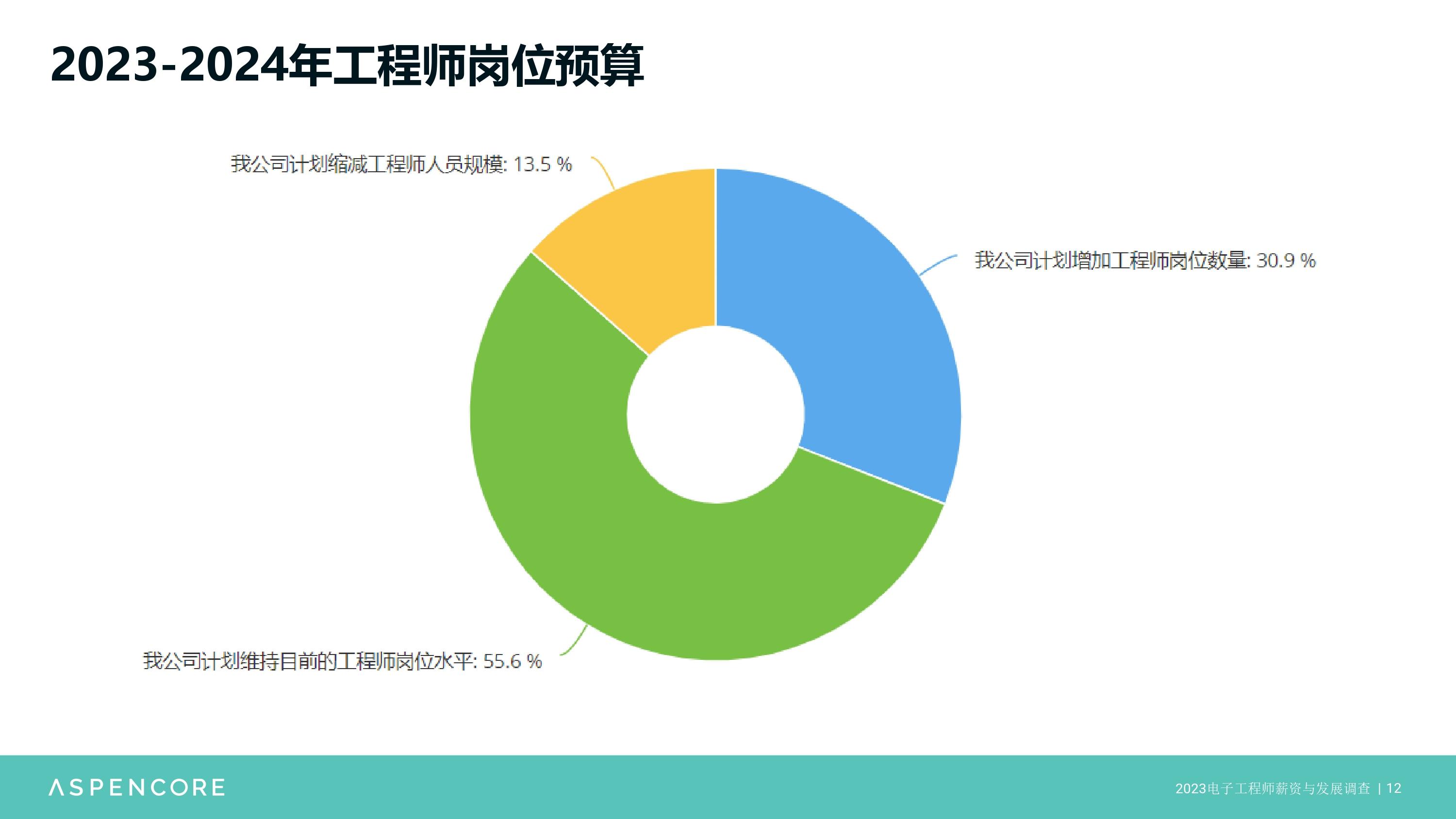 电子工程师