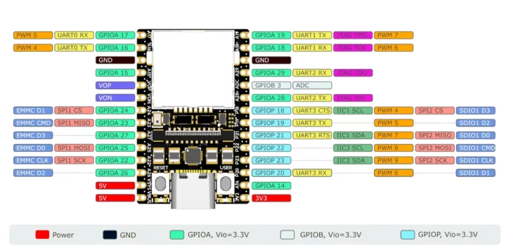 RISC-V