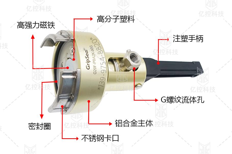 格雷希爾GripSeal：G20F系列防爆閥測試專用快速連接器，在新能源電池包整包氣密性測試時的應用
