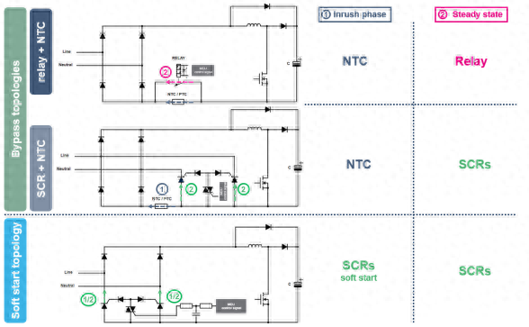 如何利用SCR輕松驅動AC/DC轉換器啟動？