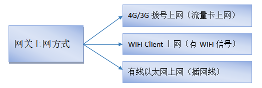 通过物通博联工业智能网关和设备快线实现西门子PLC的远程维护