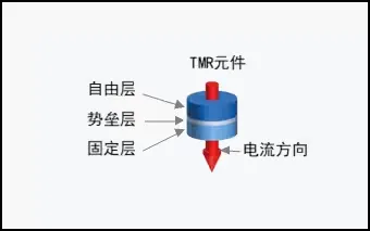 智能化