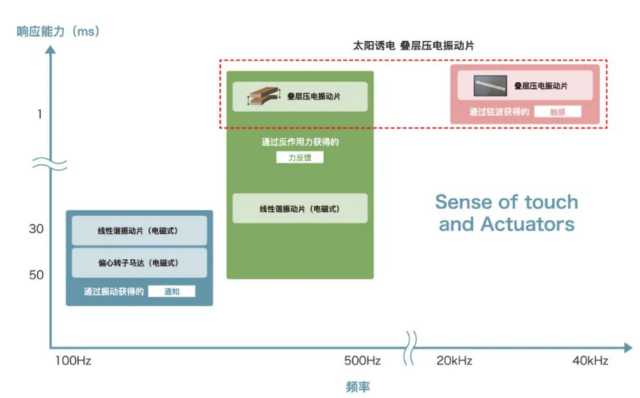 太陽(yáng)誘電疊層壓電震動(dòng)片介紹