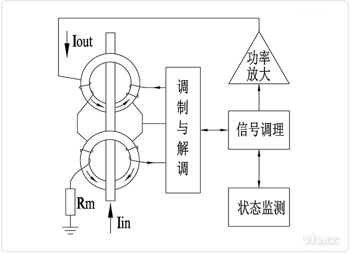 <b class='flag-5'>新型</b>零磁通電流<b class='flag-5'>傳感器</b>與霍爾電流<b class='flag-5'>傳感器</b>的區(qū)別