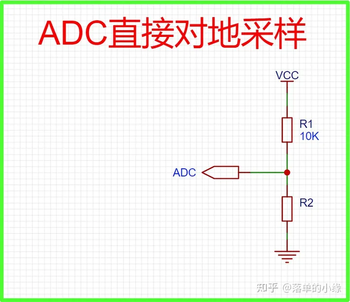 硬件篇---電路設計之ADC采樣