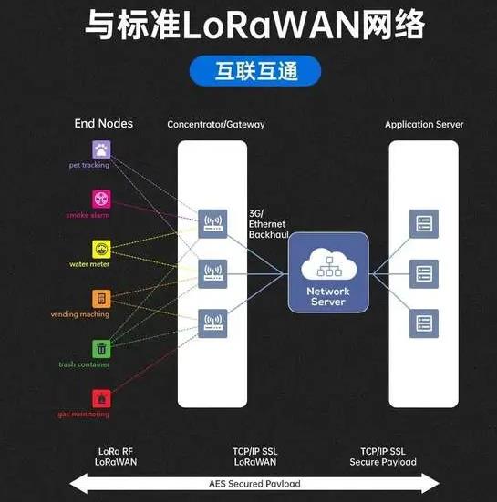 一款基于 LoRaWAN 标准协议、远距离通信的<b class='flag-5'>空气质量</b>传感器