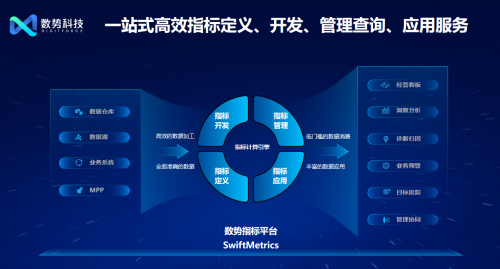 首家！数势科技通过中国信通院数据指标管理平台技术要求专项测试