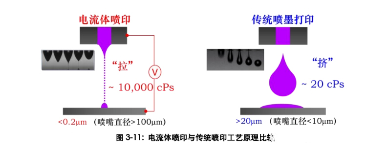 安泰ATA-7050高壓放大器應用領域：<b class='flag-5'>電流體動力</b>噴墨<b class='flag-5'>打印</b><b class='flag-5'>技術(shù)</b>！