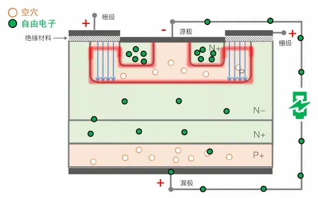 电气系统