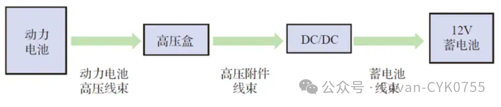 电气系统