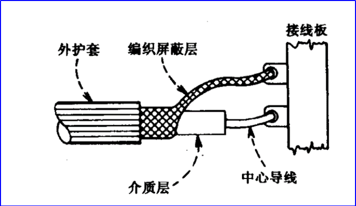 连接器