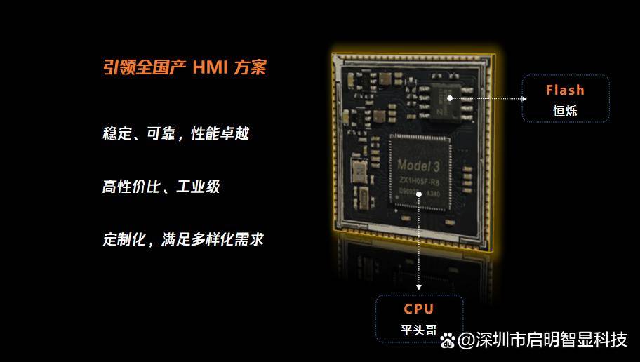 用圖片帶你了解HMI芯片Model3