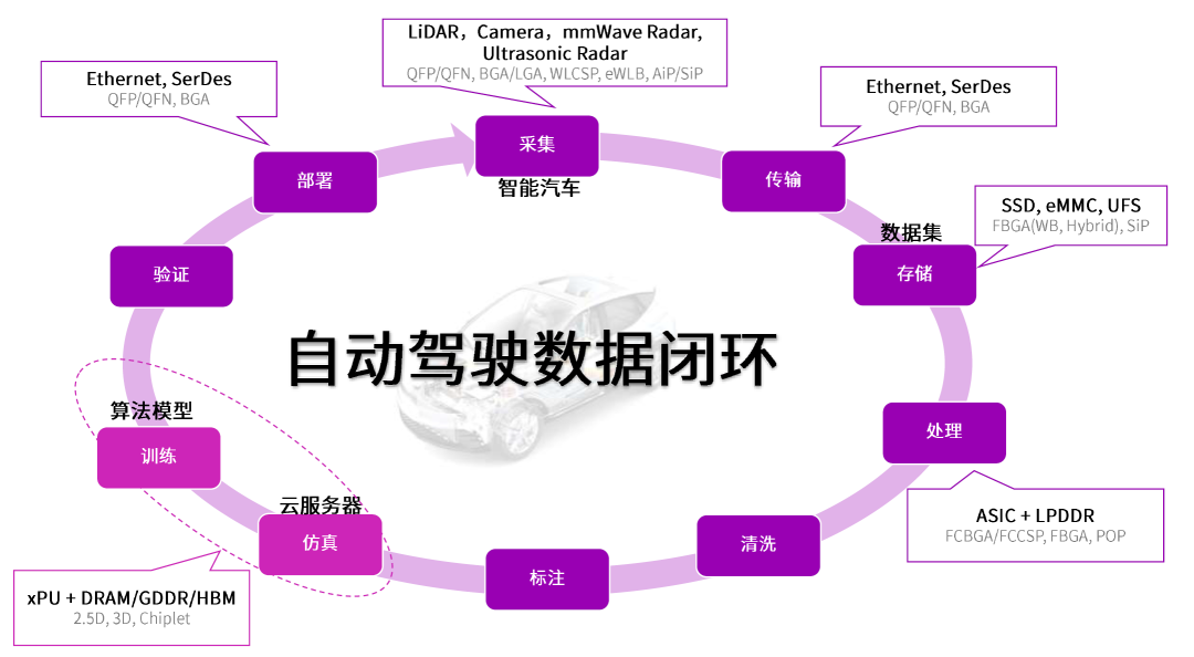 长电科技