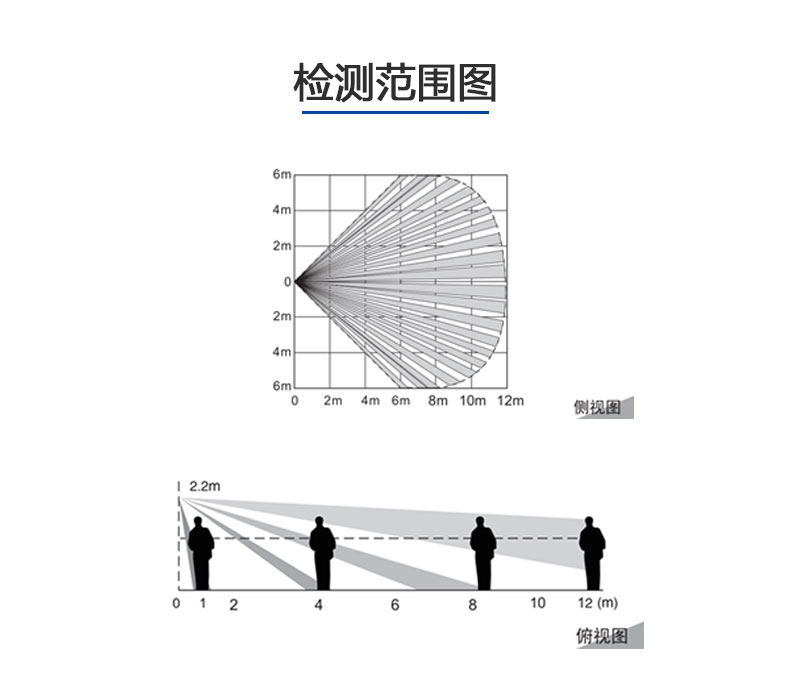 红外探测器