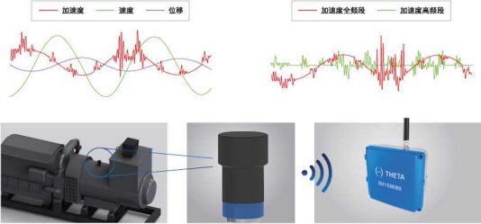 lora無線溫振監測特定的波形及頻譜分析