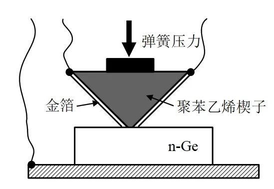 晶体三极管