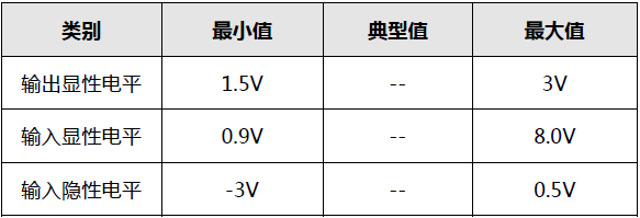 接口