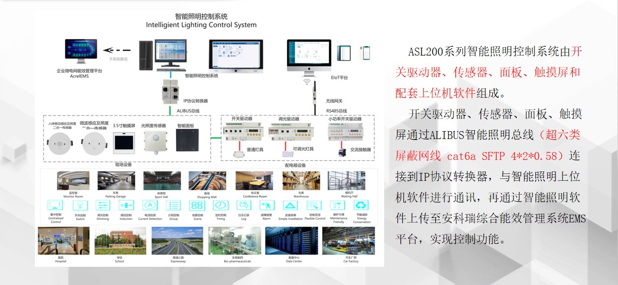 工廠<b class='flag-5'>智能</b><b class='flag-5'>照明</b><b class='flag-5'>控制</b>系統(tǒng) 解決公共<b class='flag-5'>照明</b>管理困難問題，實現(xiàn)節(jié)約用電