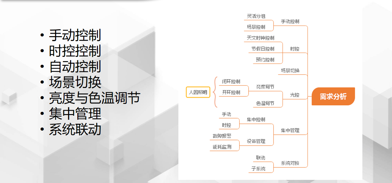 控制系统