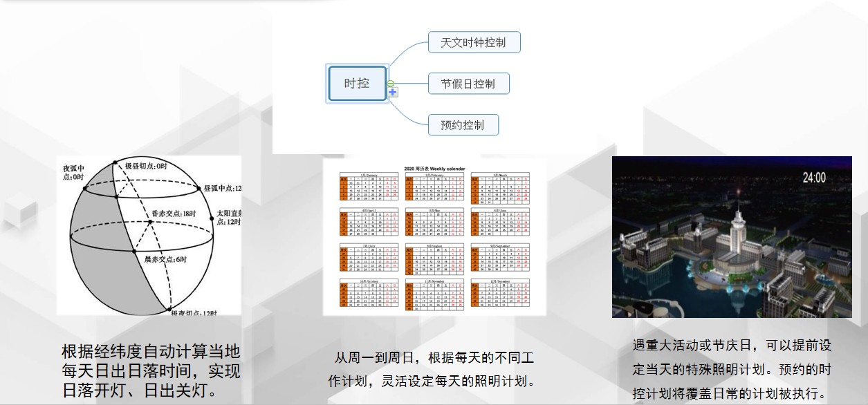 控制系统