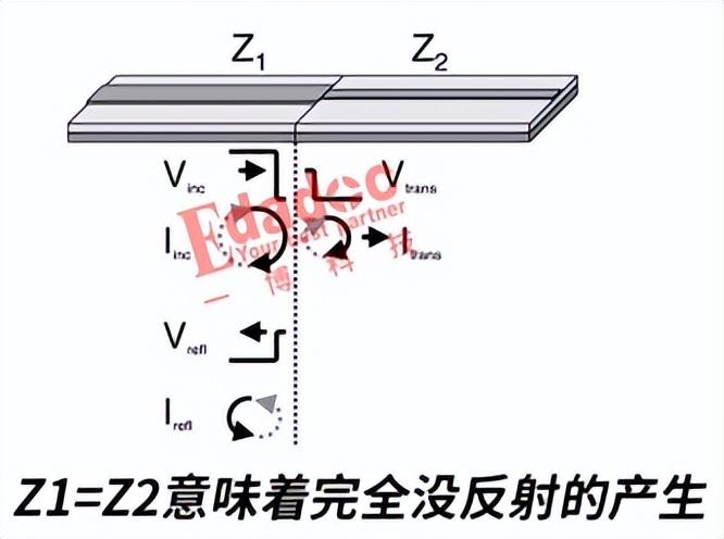 深度論證-高速走線控制<b class='flag-5'>100</b><b class='flag-5'>歐姆</b><b class='flag-5'>阻抗</b>一定是最好的選擇嗎？