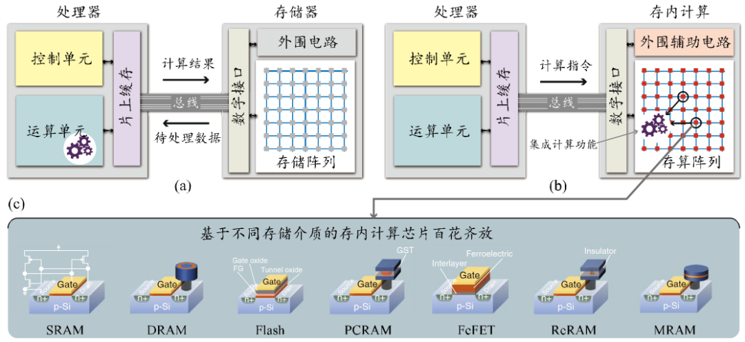 MRAM