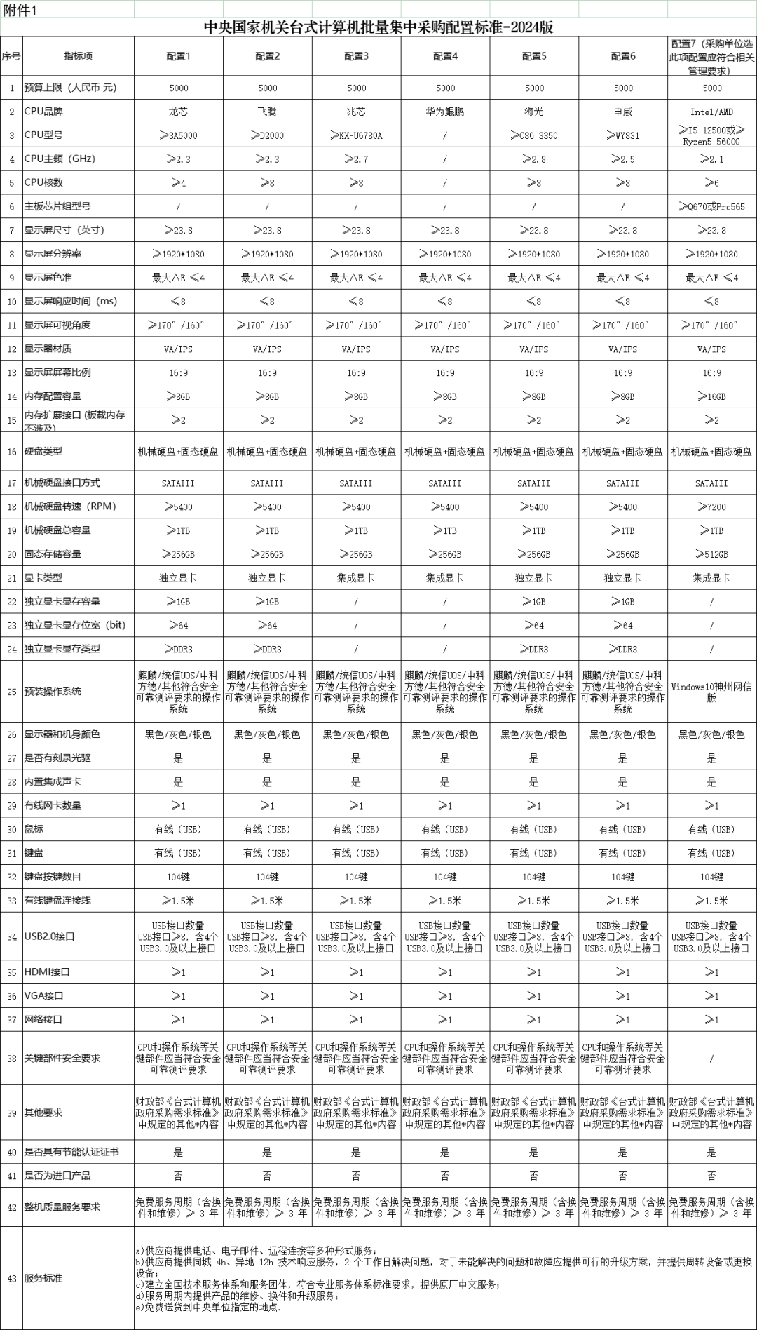 【政策速递】关于更新中央国家机关台式计算机、便携式计算机批量集中BOB半岛入口采