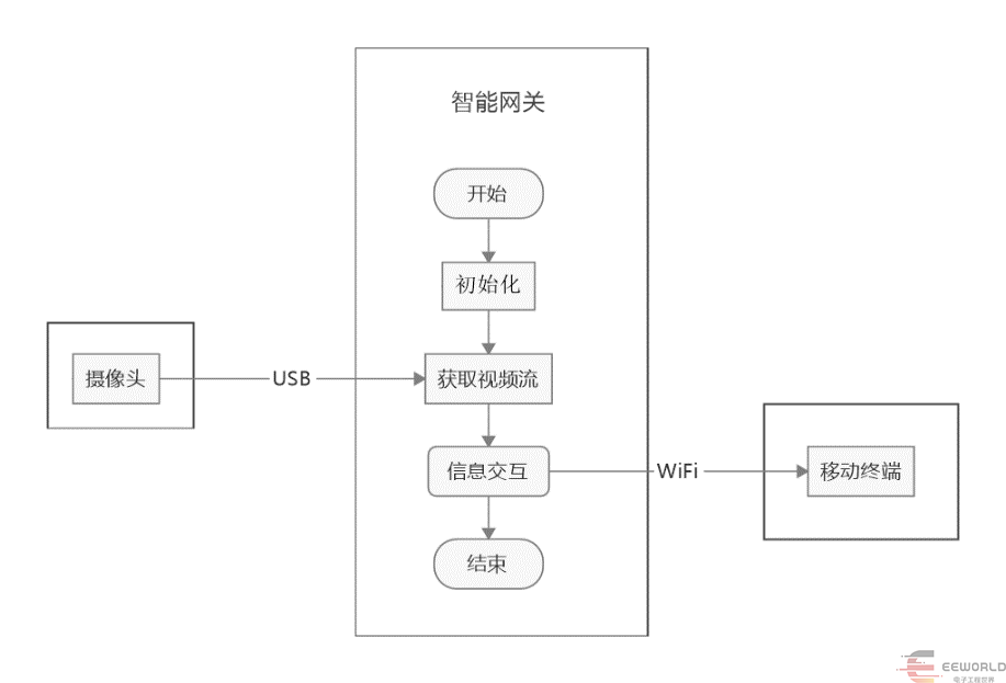 家居系统